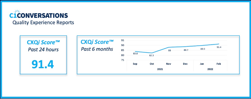 Figure 2: An actual customer timeline of quality improvement with C1's CXQi approach to IVA tuning.